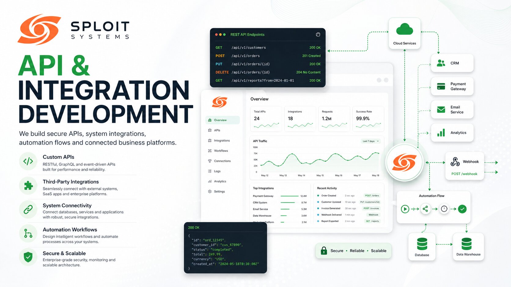 API & Backend Development services by Sploit Systems