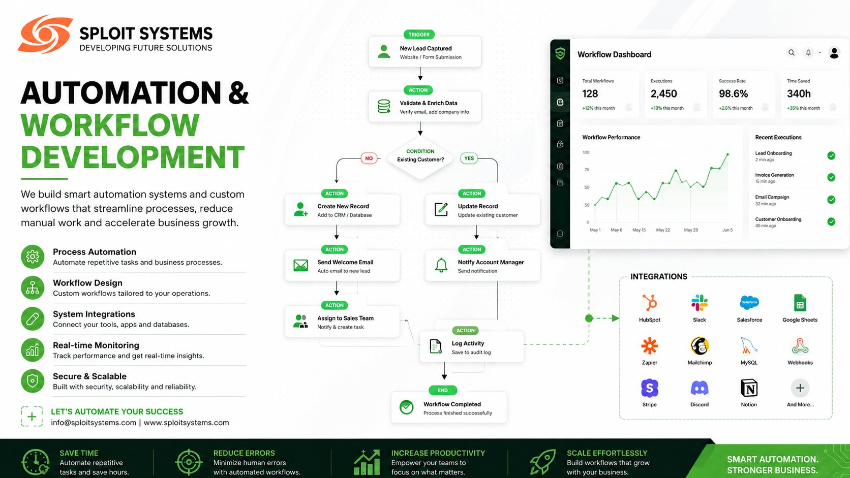 Automation & Workflow Development services by Sploit Systems