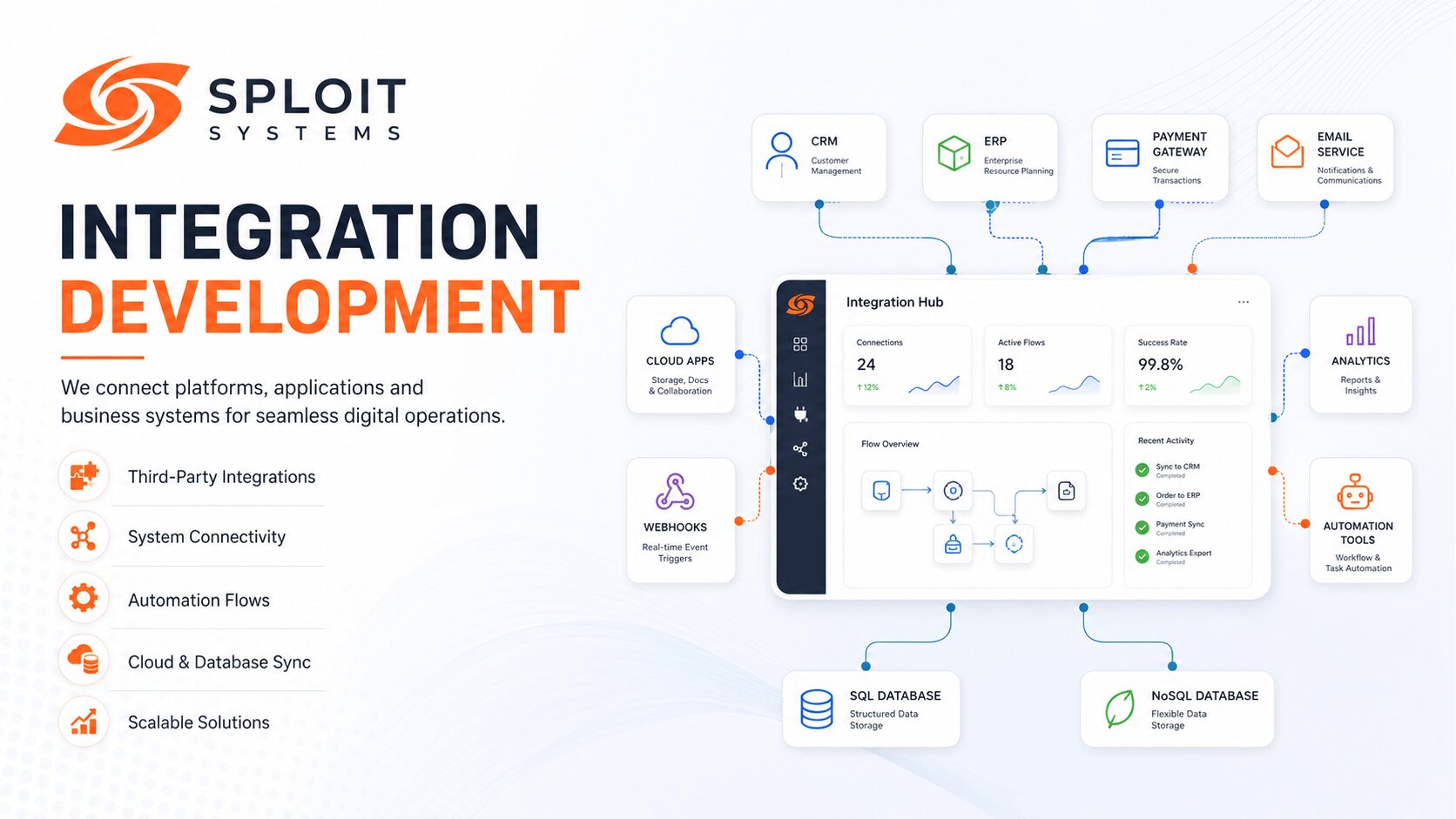 Integration Development services by Sploit Systems