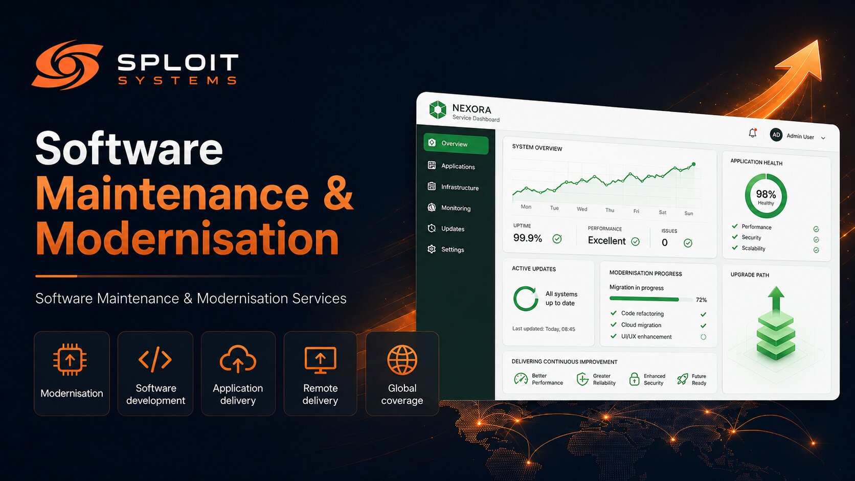Software Maintenance & Modernisation services by Sploit Systems