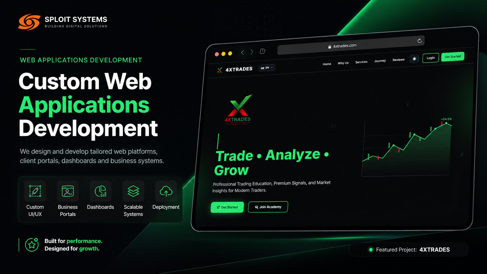 Web Application Development services by Sploit Systems
